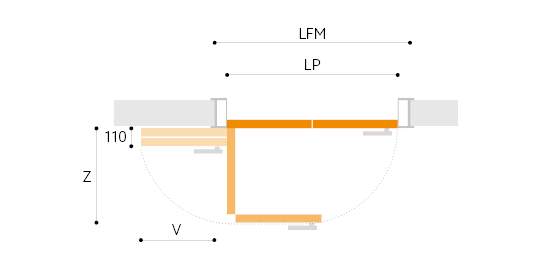 schema