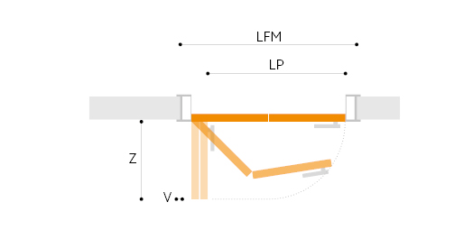 schema