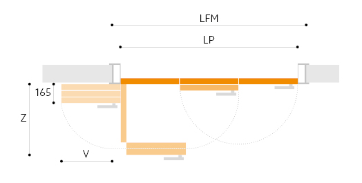 schema