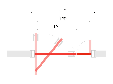 schema