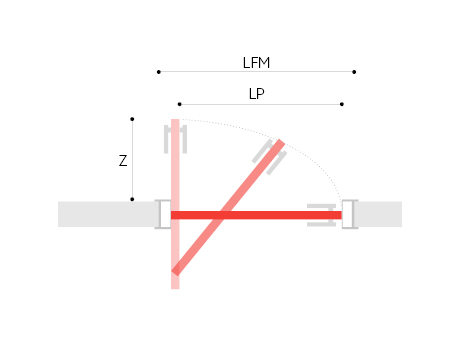 schema