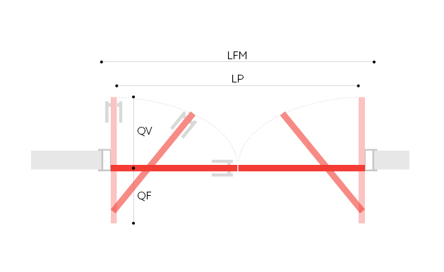 schema